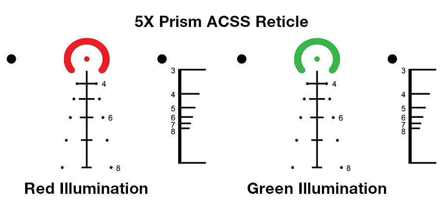 5x Prism ACSS Reticle Red Green Side by Side