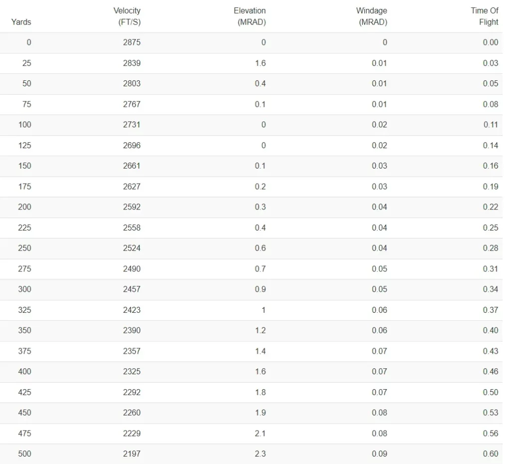 ballistic calculator chat primary arms