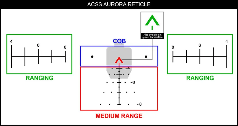 ACSS Aurora reticle