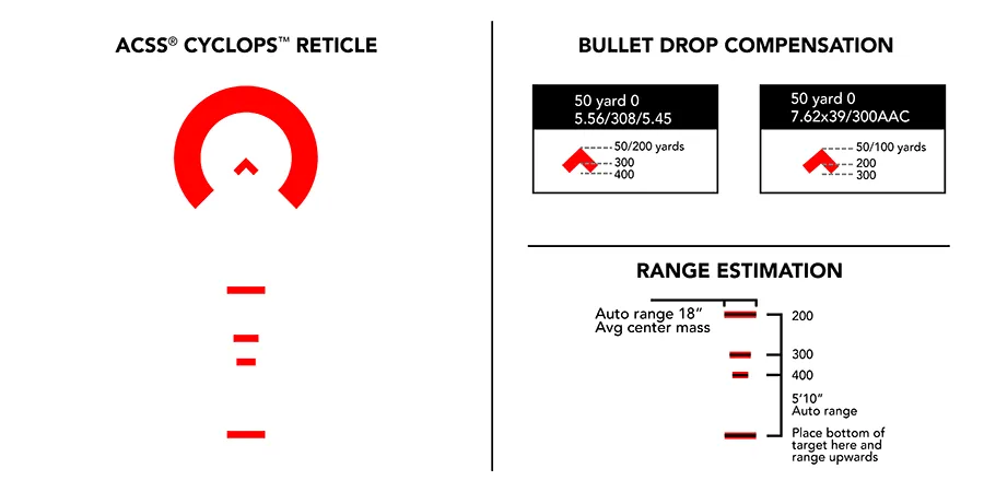 ACSS Cyclops Reticle BDC Range Estimation Chart