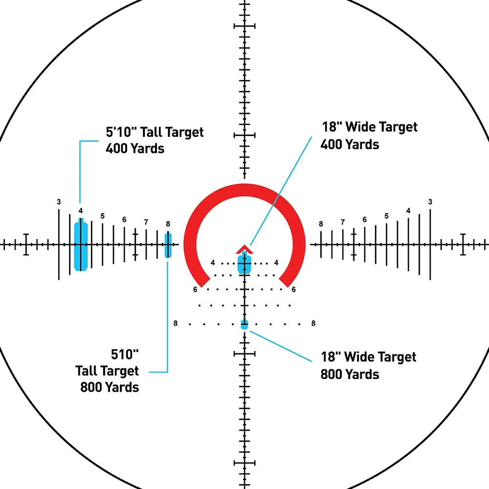 ACSS reticle estimation diagram