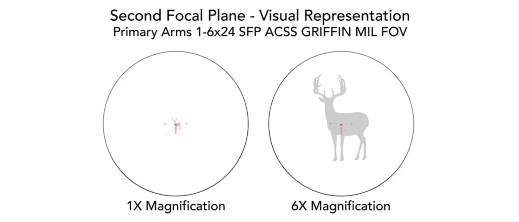 second focal plane visual rep 1 6x24 sfp acss griffin mil fov deer