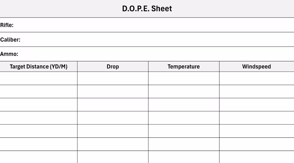 Temperature Impact on Long Range Accuracy 3 Dope Sheet