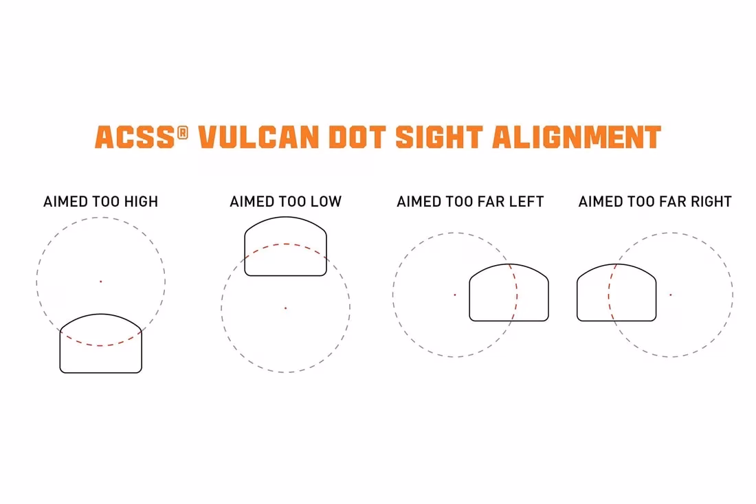 How to Choose a Low Profile Red Dot Sight for Concealed Carry 3 PA PLX HTX 1 ACSS 21